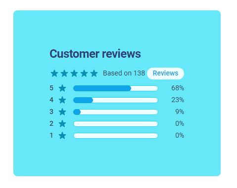 review_cozumel