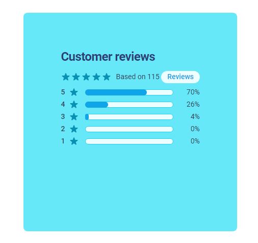 reviews